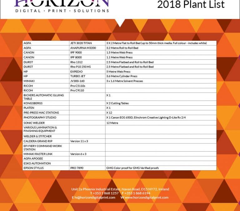 Our Plant List